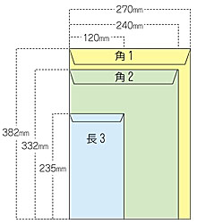 封筒サイズ